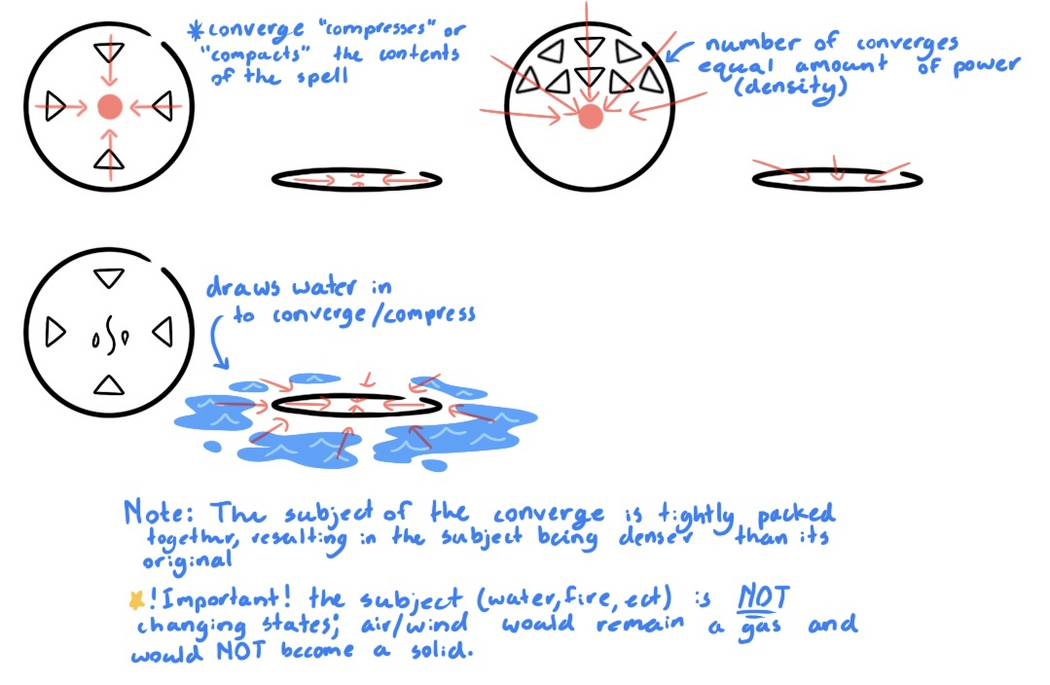 Signs Explained | Independent Witch Hat Atelier Wiki