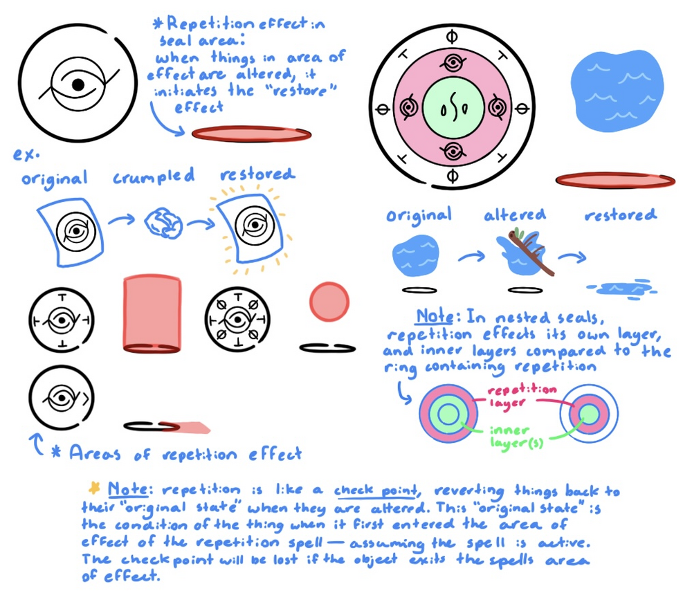 Sigils Explained | Independent Witch Hat Atelier Wiki
